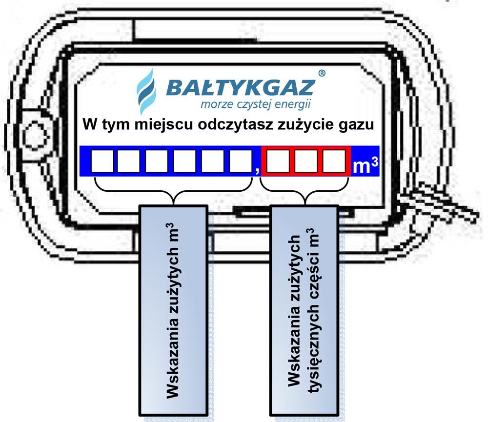 jak odczytywać licznik gazu